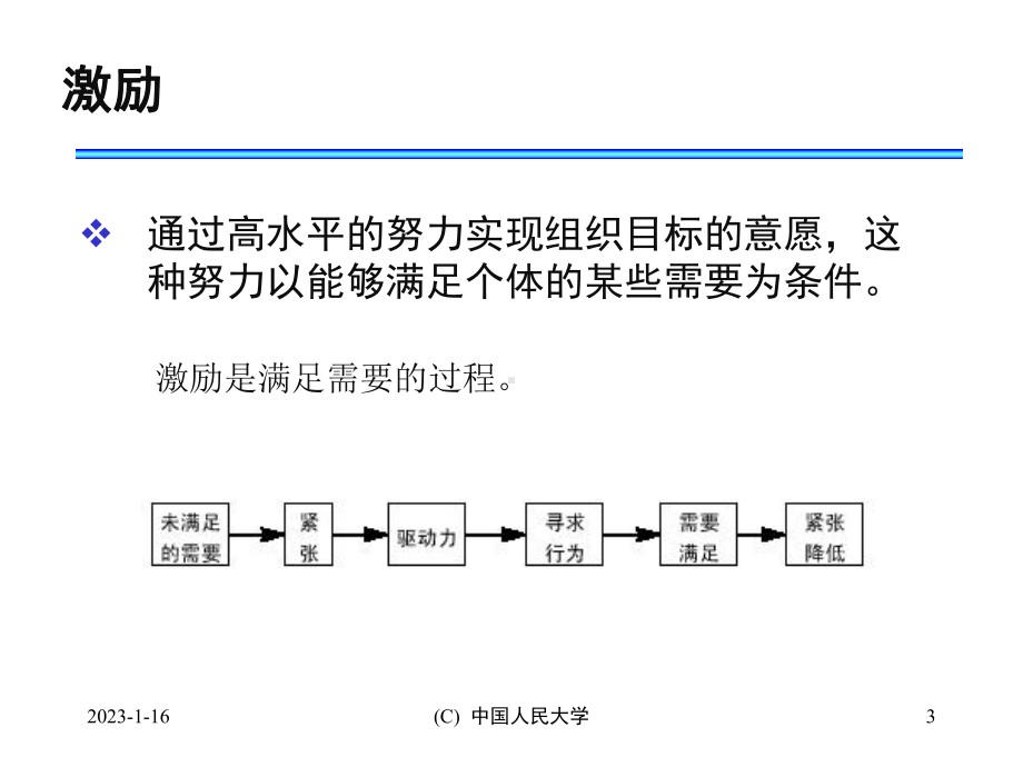 激励的基本概念培训教材课件.ppt_第3页