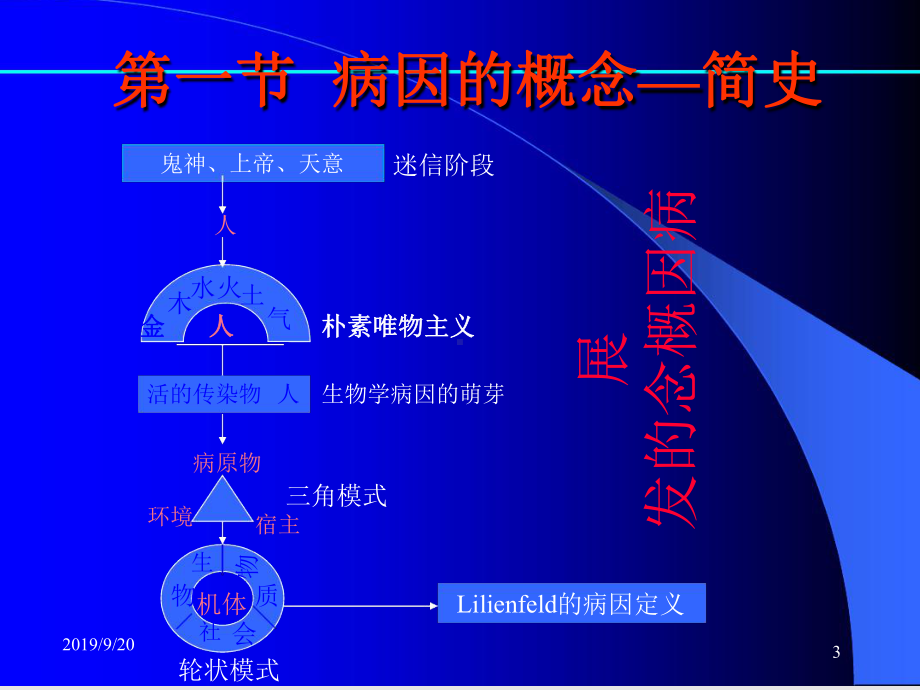 病因与病因推CauseofDiseaseandCausalInference课件.ppt_第3页