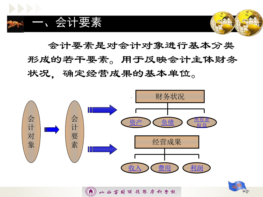 最新版企业财务会计课件-第一章第四节-企业财务会计的确认.ppt_第3页