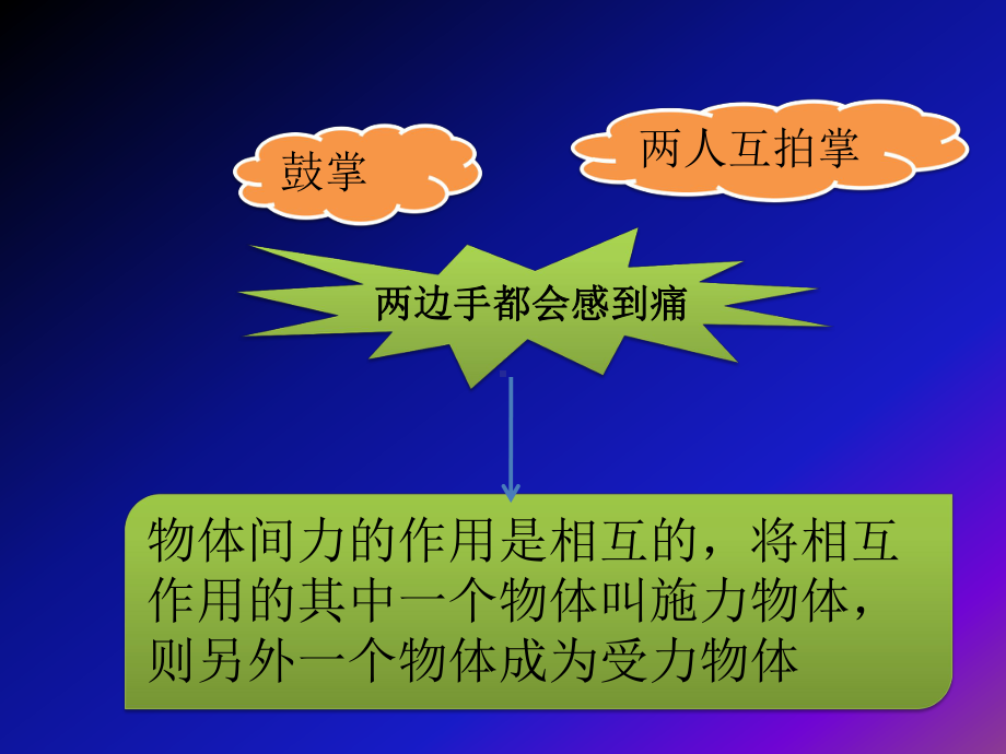 牛顿第三定律课件.ppt_第2页