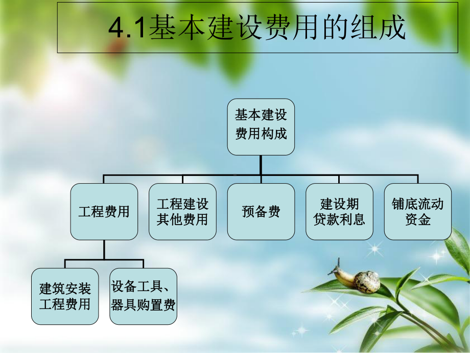 最新-第四章建筑工程费用-课件.ppt_第3页