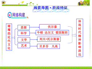 璀璨的近代文化课件.ppt