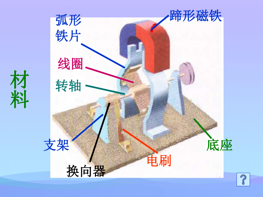 安装直流电动机模型-苏科版优秀课件.ppt_第3页