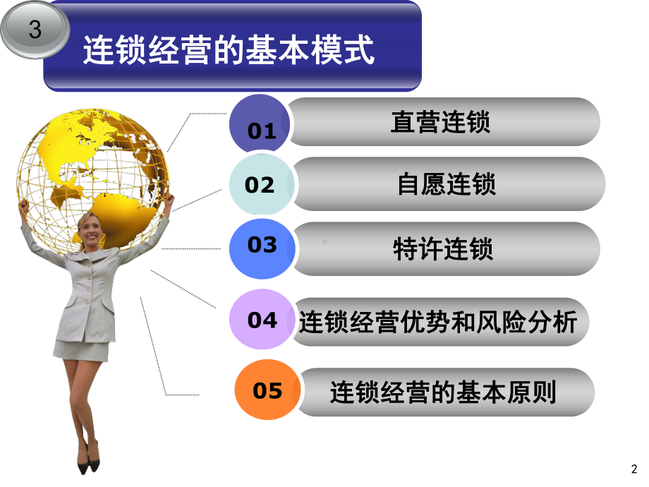 最新连锁经营的基本模式课件.ppt_第2页