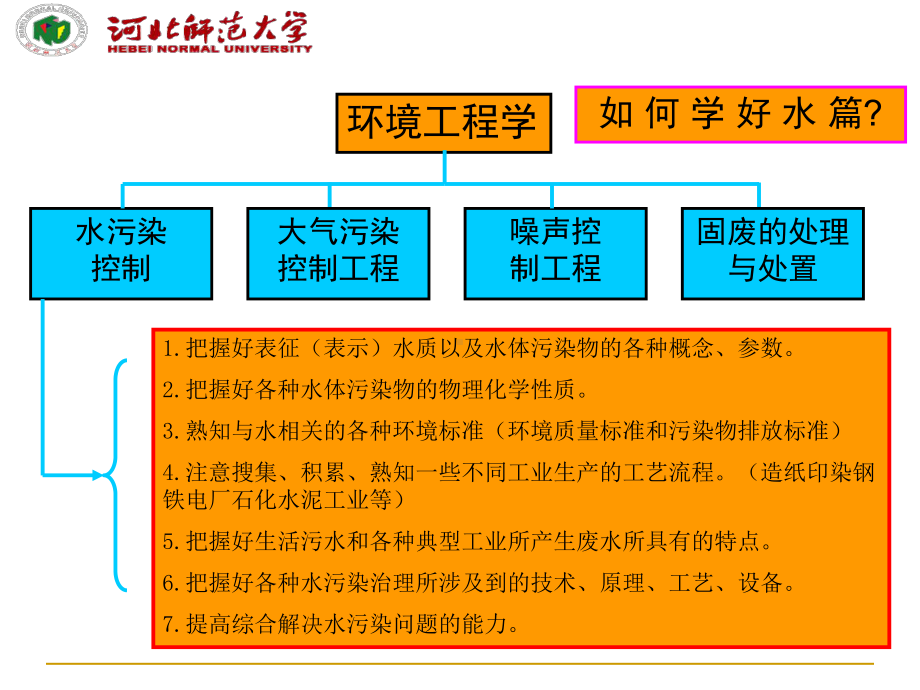 环境工程学第02章-水质与水体自净课件.ppt_第2页