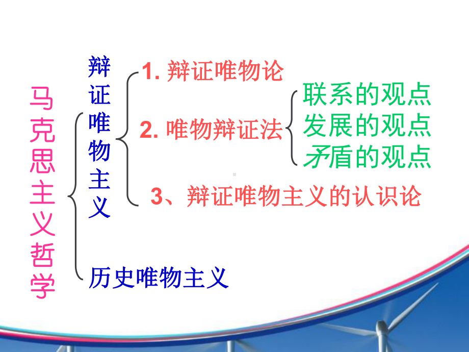 唯物辩证法-世界是普遍联系课件.ppt_第2页