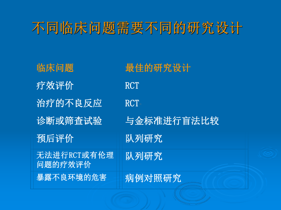 医学科研常用的研究方法讲解课件.ppt_第3页