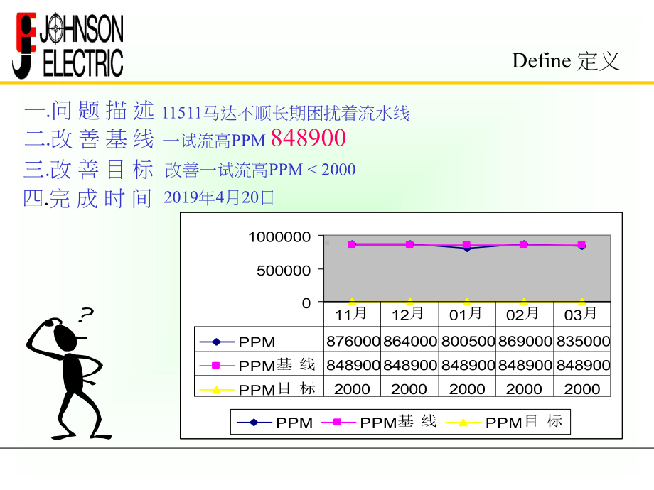 微电机6西格玛改善-课件.ppt_第2页