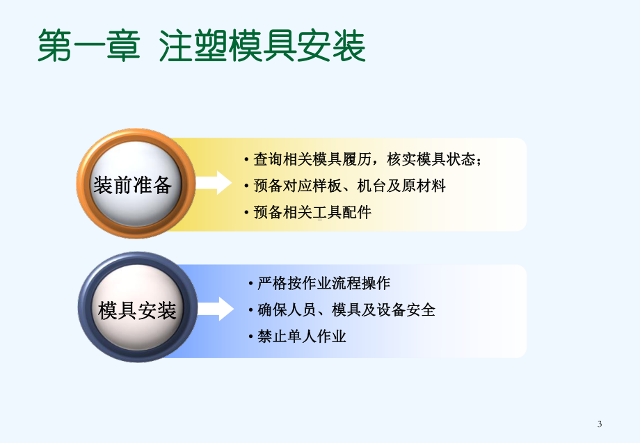 注塑模具管理培训教材课件.ppt_第3页