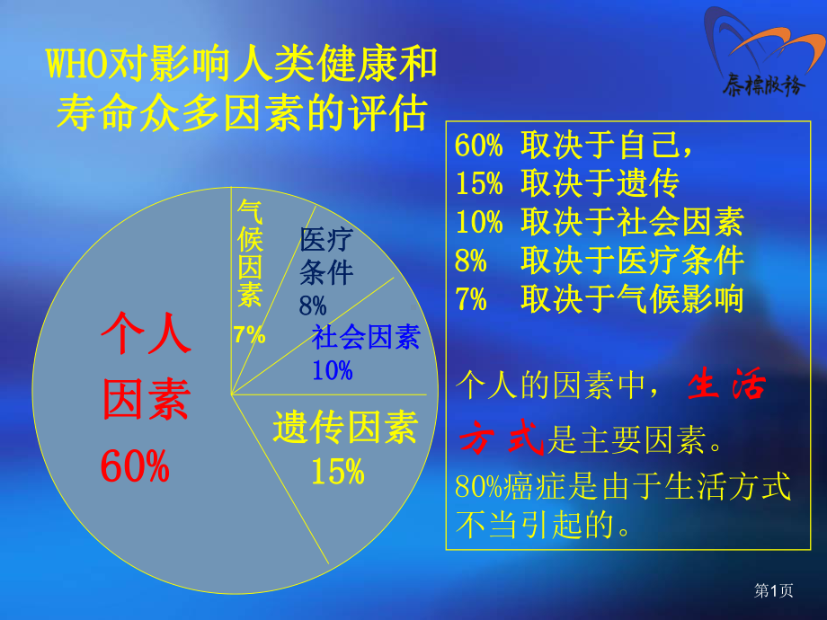 影响人类健康因素综述课件.ppt_第1页