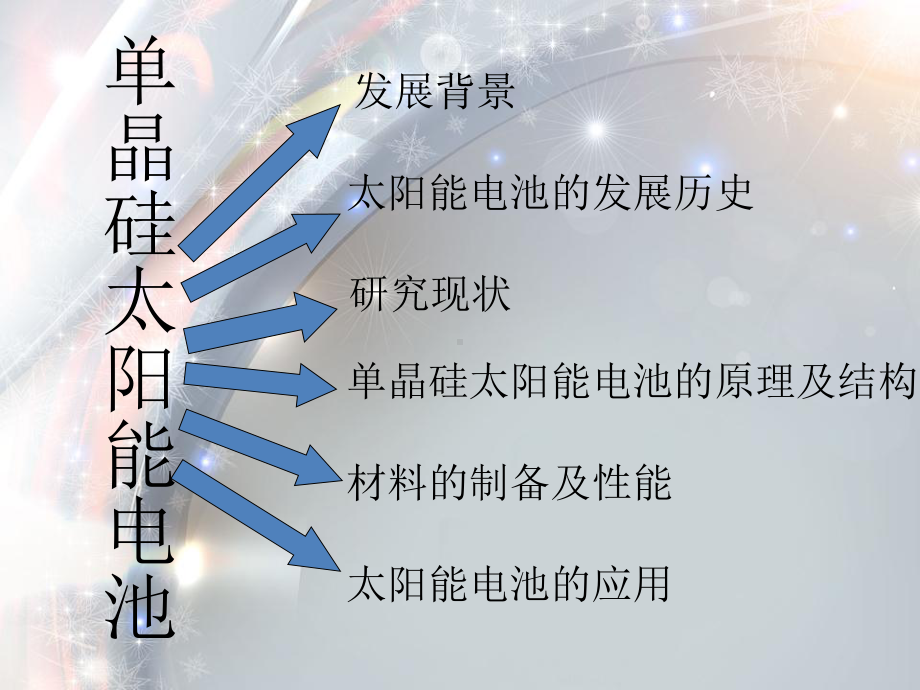 单晶硅太阳能电池的研究讲解课件.ppt_第2页