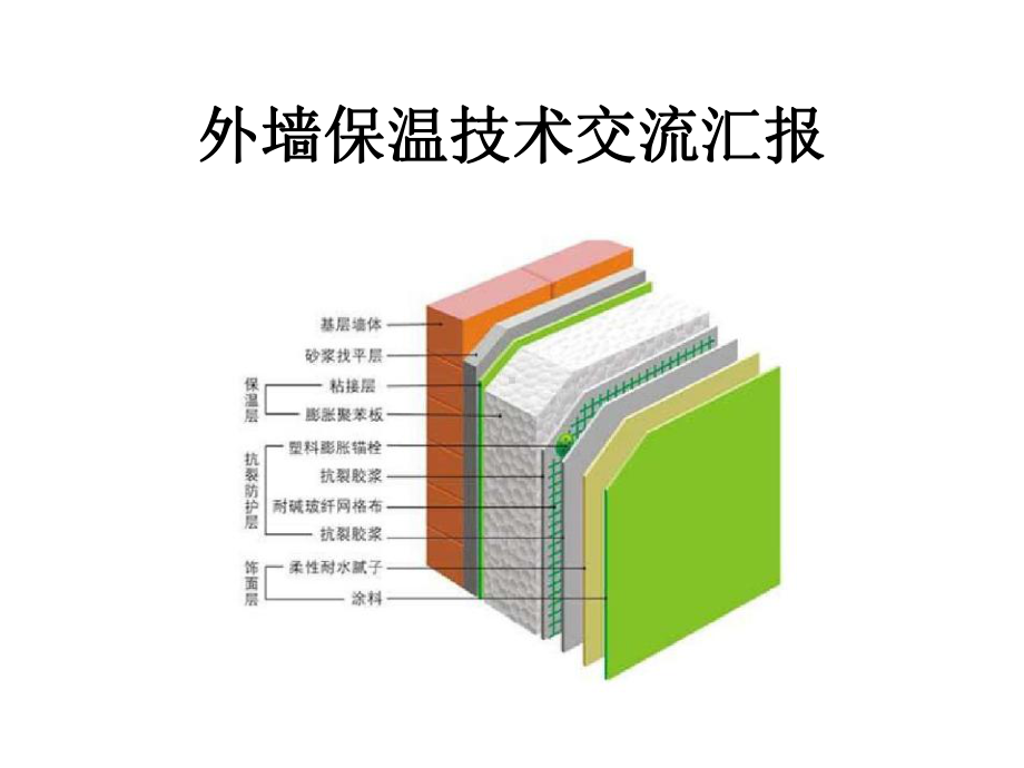 外墙保温技术交流汇报课件.pptx_第1页