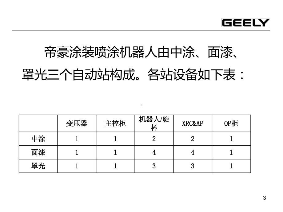 喷涂机器人操作方法-课件.ppt_第3页