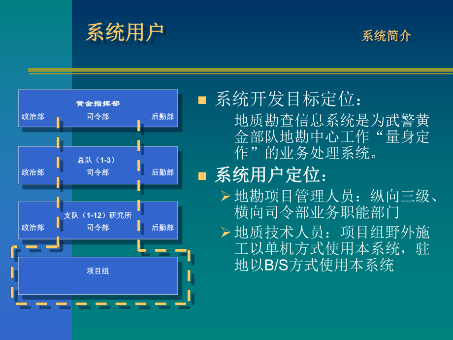 地质勘查信息系统课件.ppt_第3页