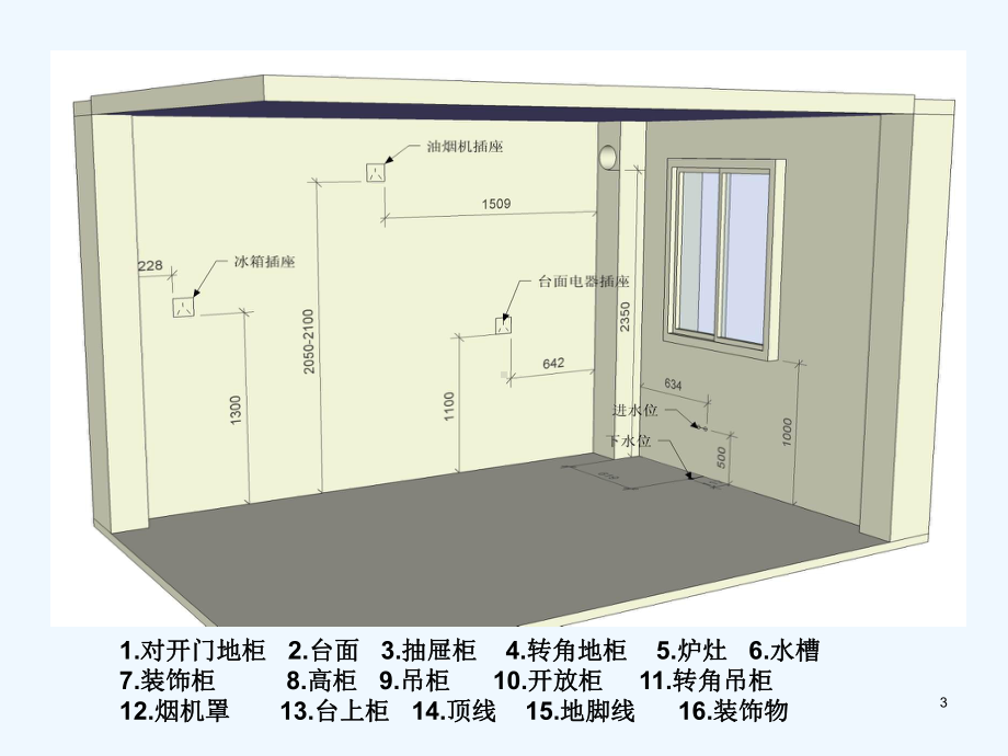 橱柜营业员橱柜基础知识111课件.ppt_第3页