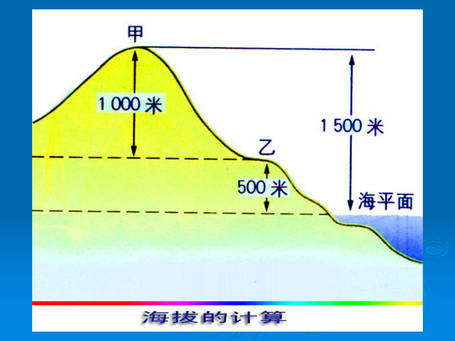 地理课件-从地图上获取信息.ppt_第2页