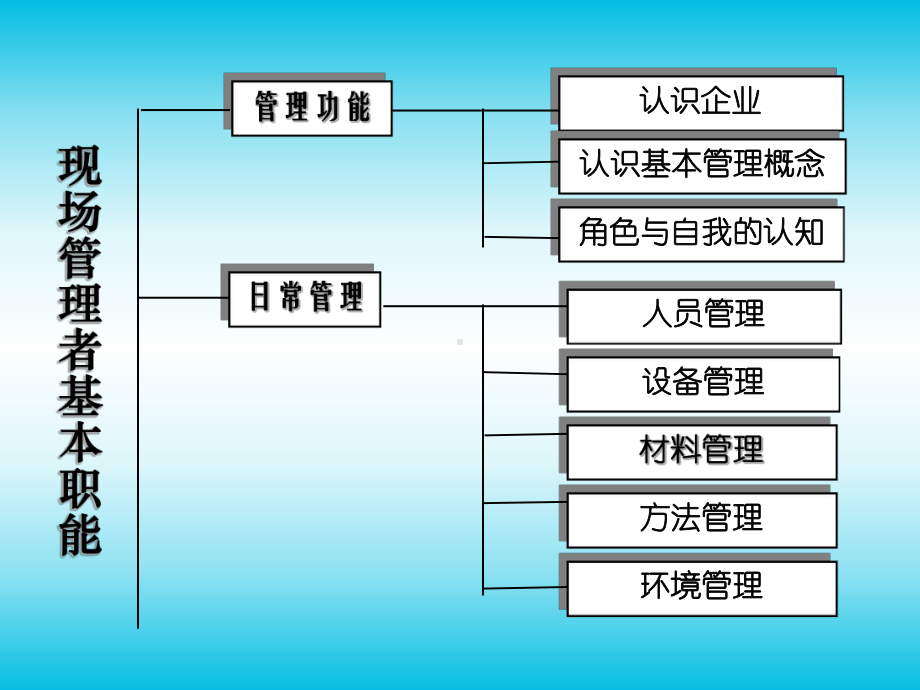 班组长能力提升培训教材课件.ppt_第3页