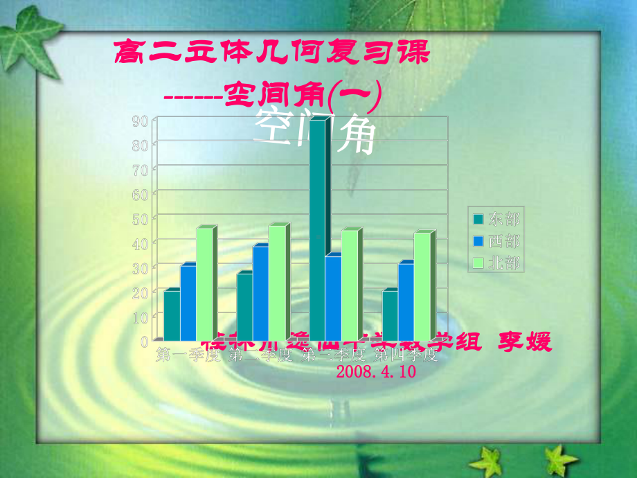 空间角复习课-课件-人教课标版.ppt_第1页