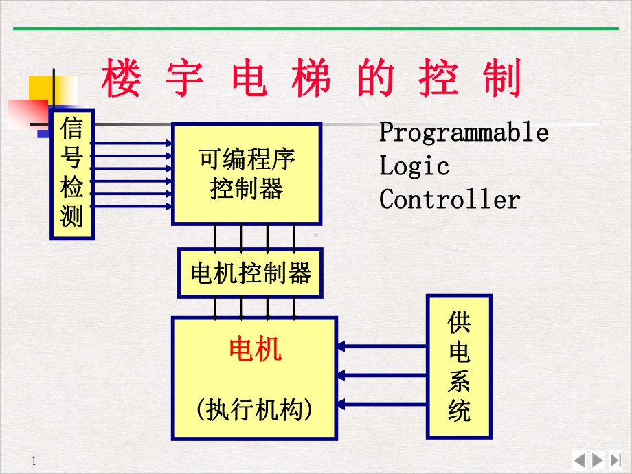 火毒检测学习教学课件.pptx_第3页