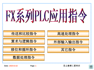 机械电子学三菱PLC应用指令资料课件.ppt