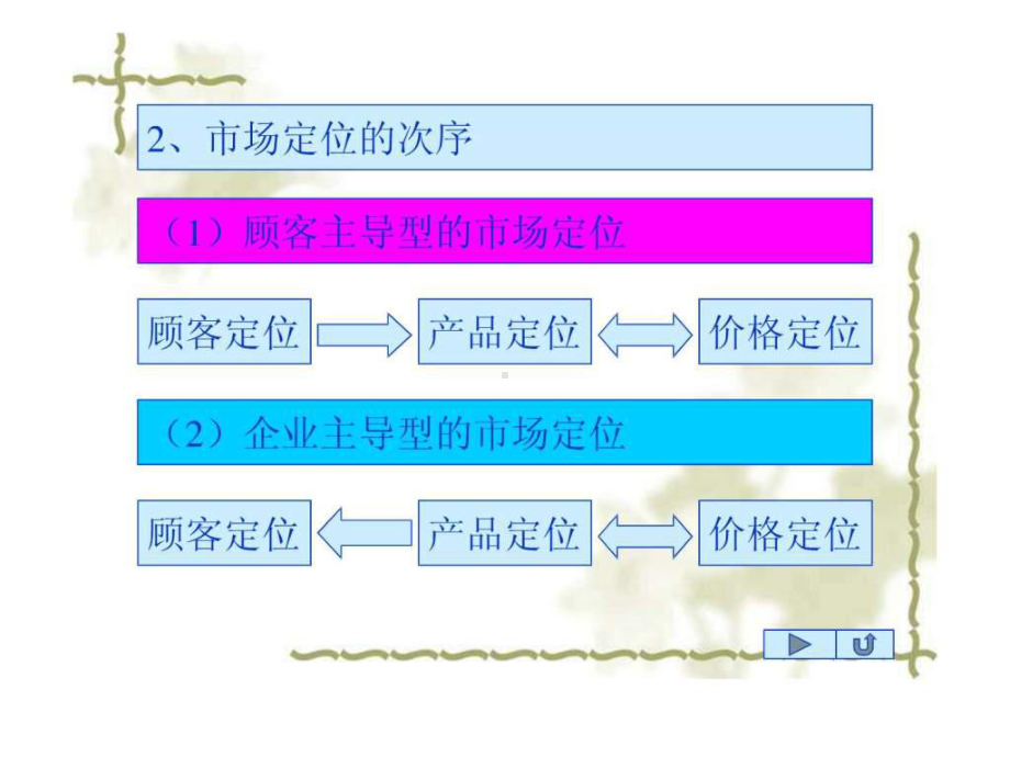 大宝市场营销课件.ppt_第3页