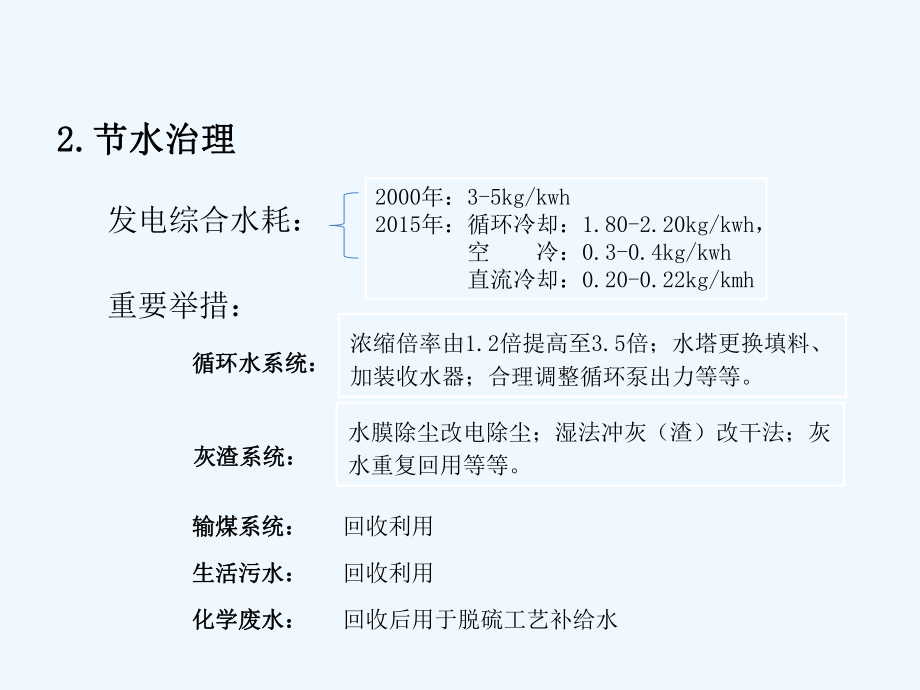 火电水务管理课件.ppt_第3页