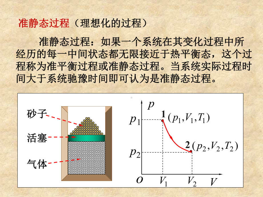 热力学第一定律及在理气中的应用课件.ppt_第3页