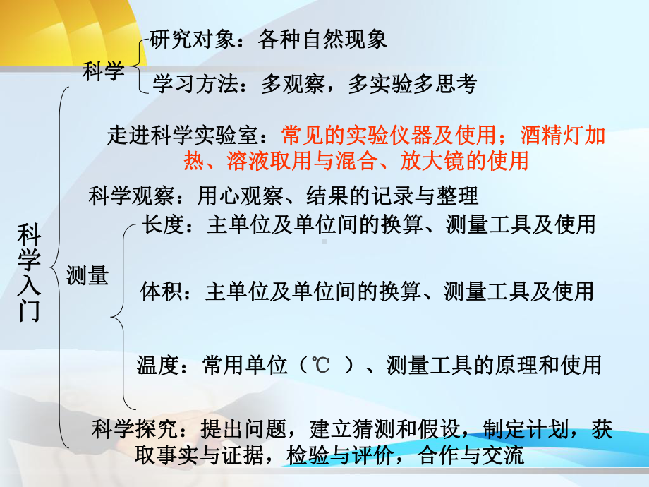 科学期中复习课件讲解.ppt_第3页