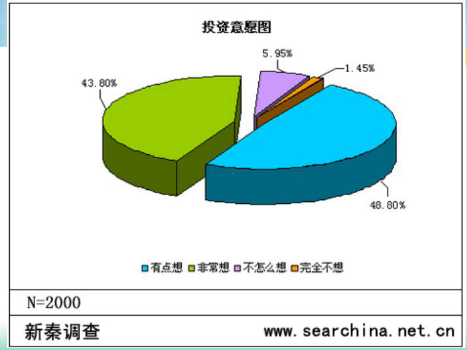 投资与理财课培训课件.pptx_第3页