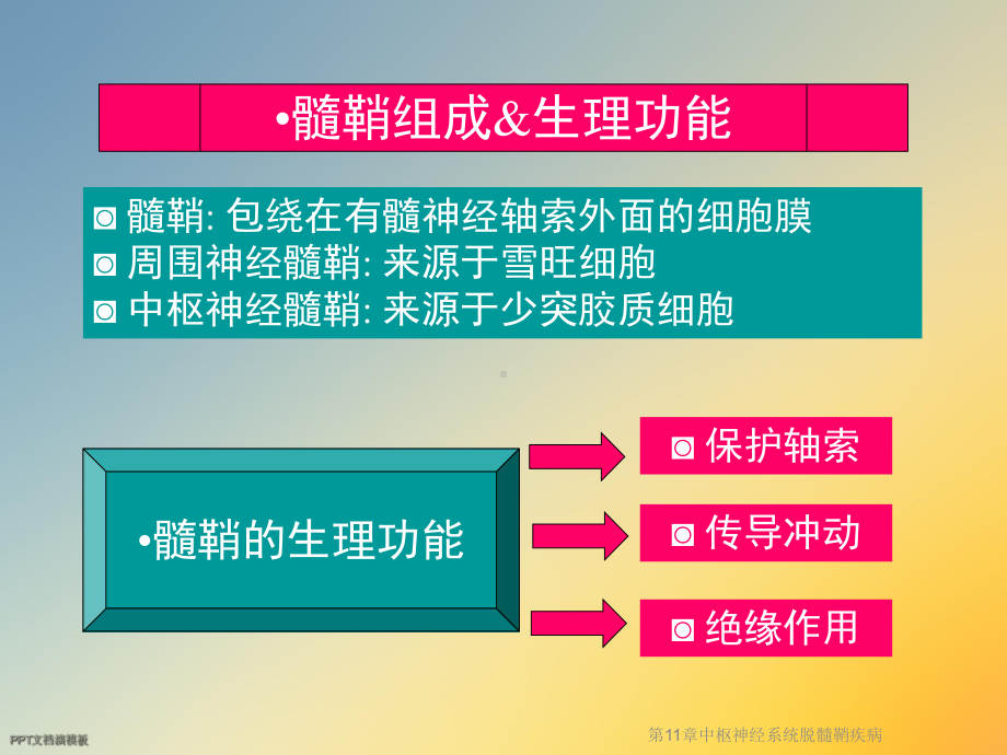 第11章中枢神经系统脱髓鞘疾病课件.ppt_第2页