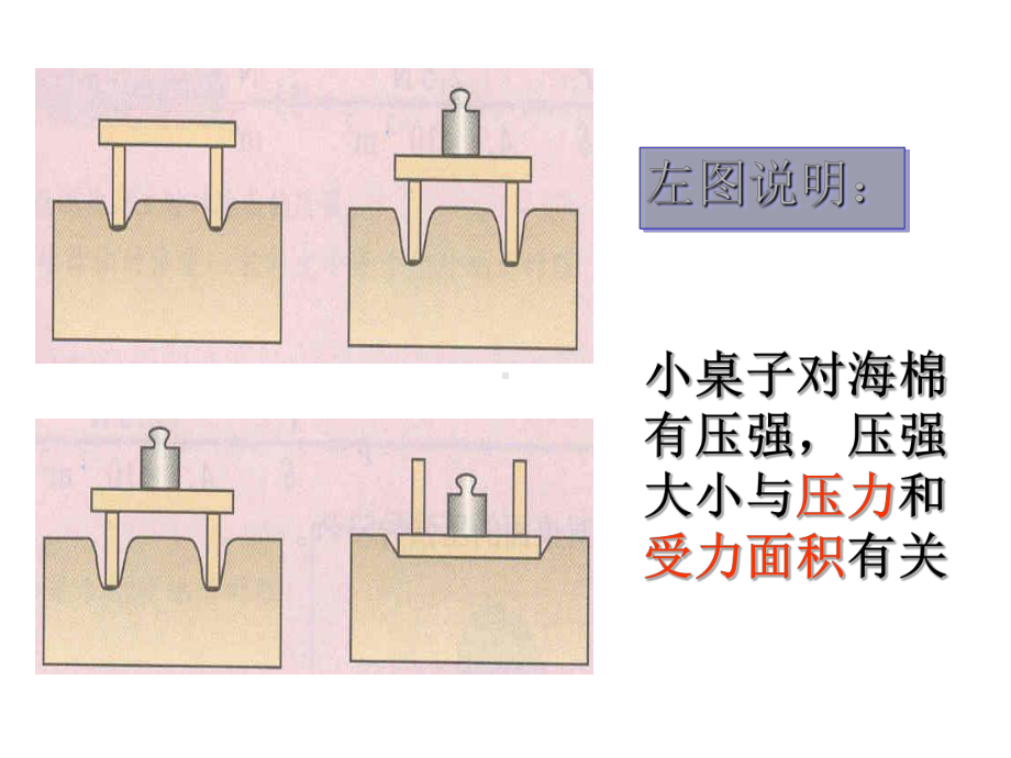 浙教版科学课件《压强》一等奖公开课1.ppt_第2页