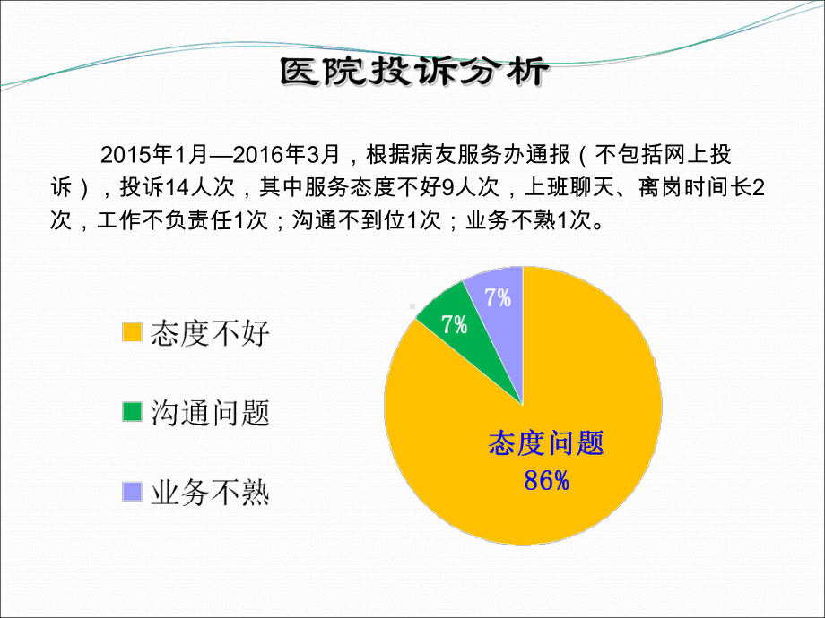 定稿-医院窗口服务人员-服务理念导入与沟通技巧培训课件.ppt_第3页