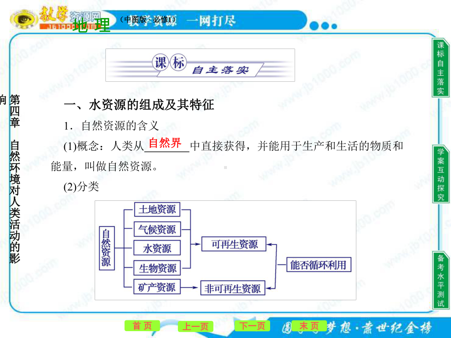 地理：44水资源对人类生存和发展的意义(中图版必修一)课件.ppt_第2页