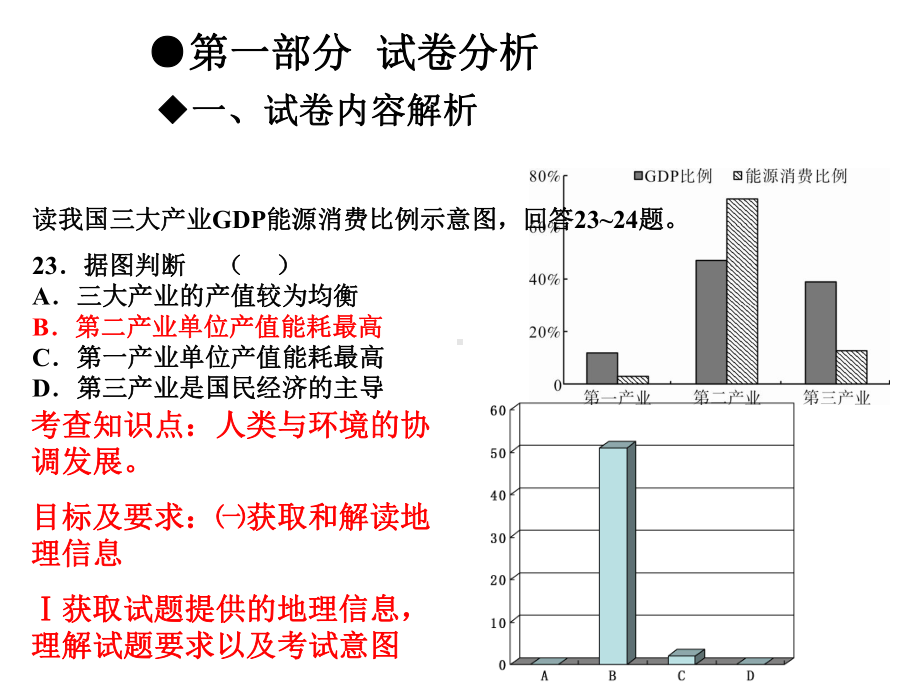 安徽考试说明解读地理课件.ppt_第3页