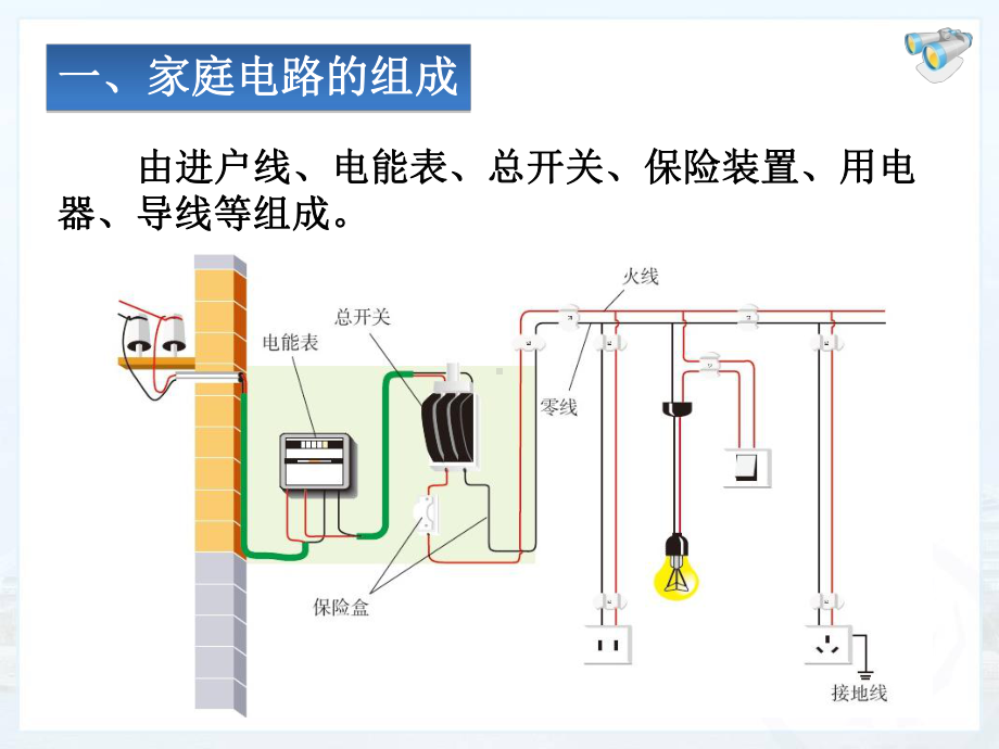 家庭电路课件正式版.ppt_第2页