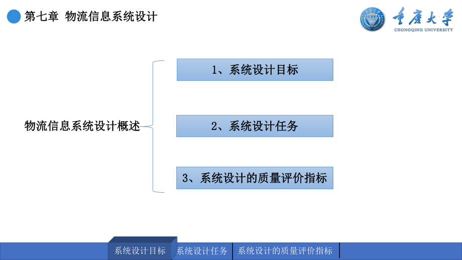 物流信息系统设计教材课件.ppt_第2页