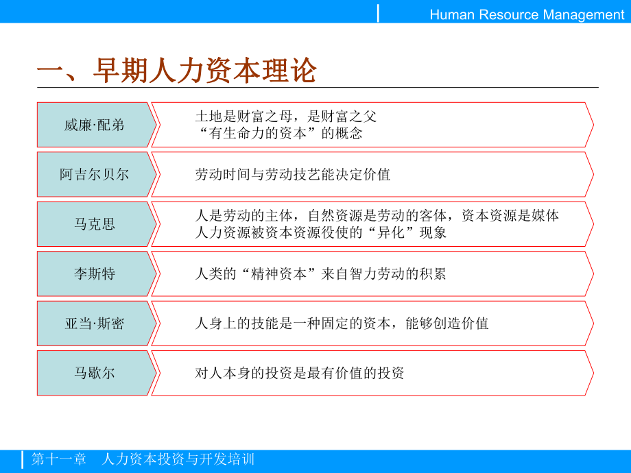 培训与开发培训课程课件.pptx_第3页