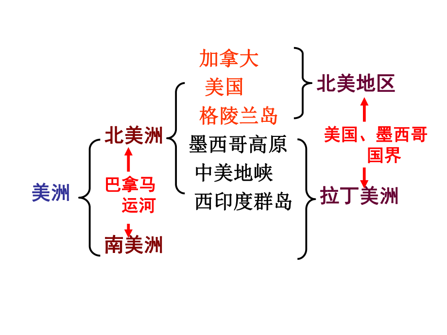 北美洲区域地理讲解课件.ppt_第3页