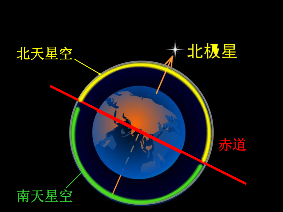 教科版科学六下在星空中一课件.ppt_第2页