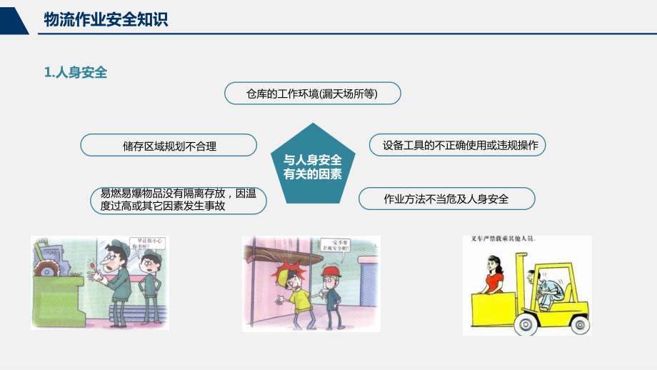 物流安全教育培训课件.pptx_第2页