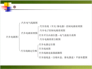 汽车电气设备线路汽车电气系统课件.pptx