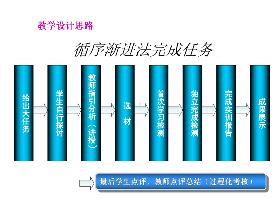 学习情景2钢筋混凝土检测—任务二：砂石检测课件.ppt_第3页