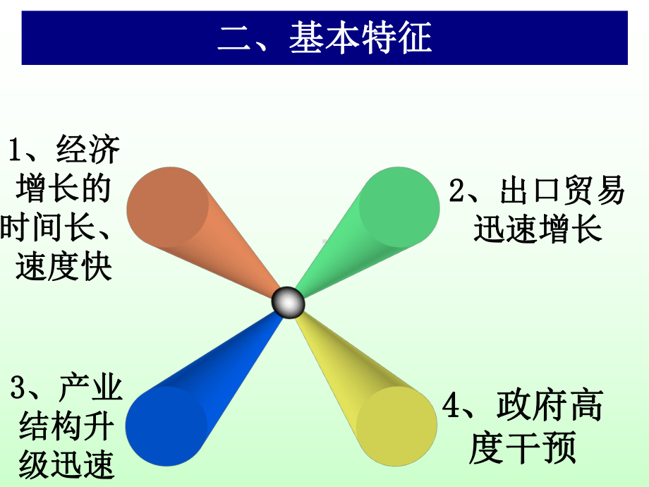 拉美模式vs东亚模式课件.ppt_第3页