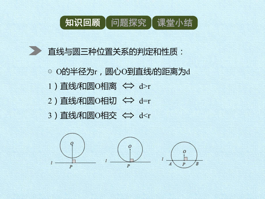 直线和圆的位置关系-第二课时-课件.pptx_第2页