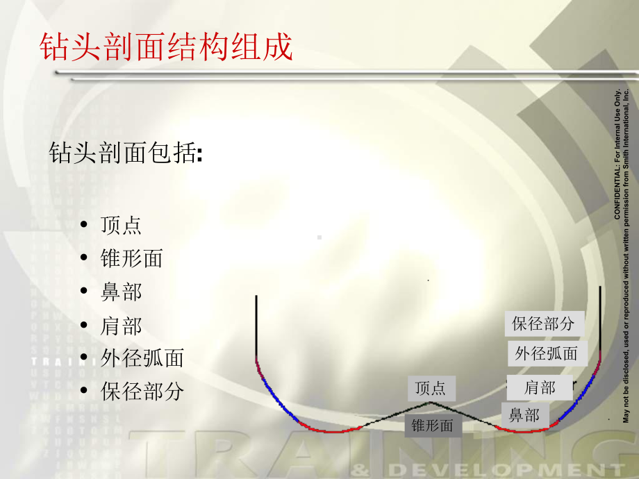 最新PDC钻头设计基础课件.ppt_第3页