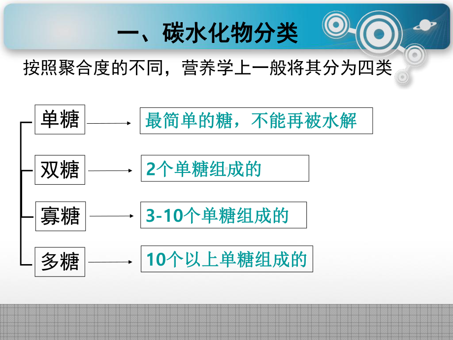 碳水化合物培训课件.pptx_第2页