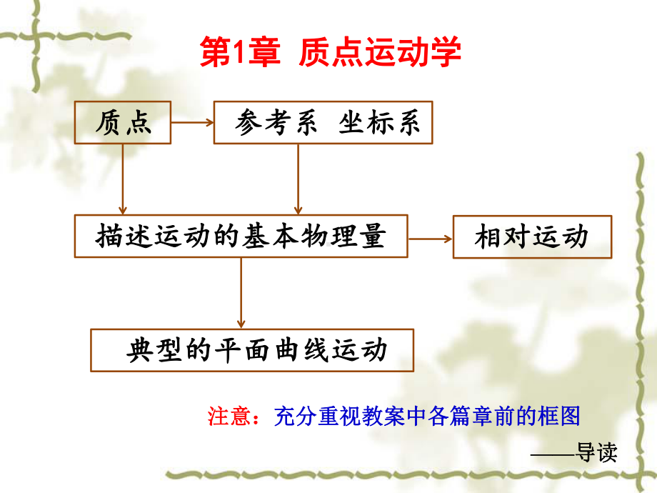 大学物理c课件.ppt_第3页