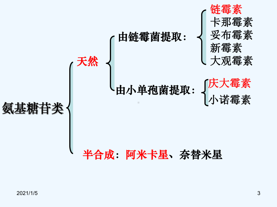 氨基糖苷类四环素类和氯霉素课件.ppt_第3页