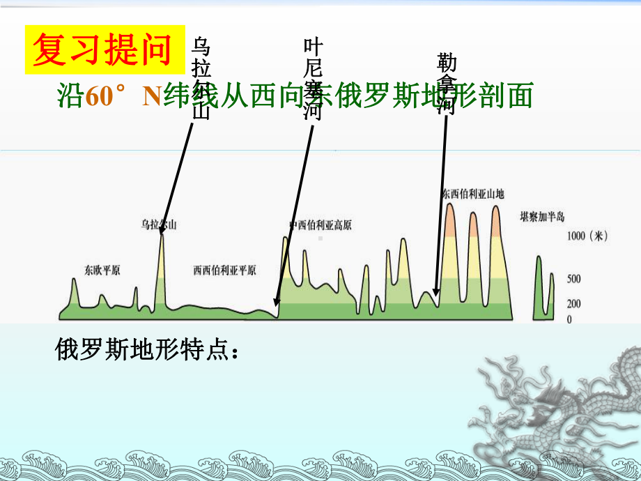 俄罗斯第二课时课件.ppt_第2页