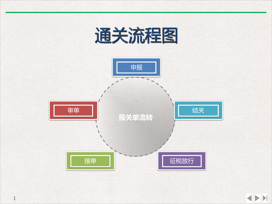 海关通过作业及区域通关一体化优质精选课件.ppt_第1页